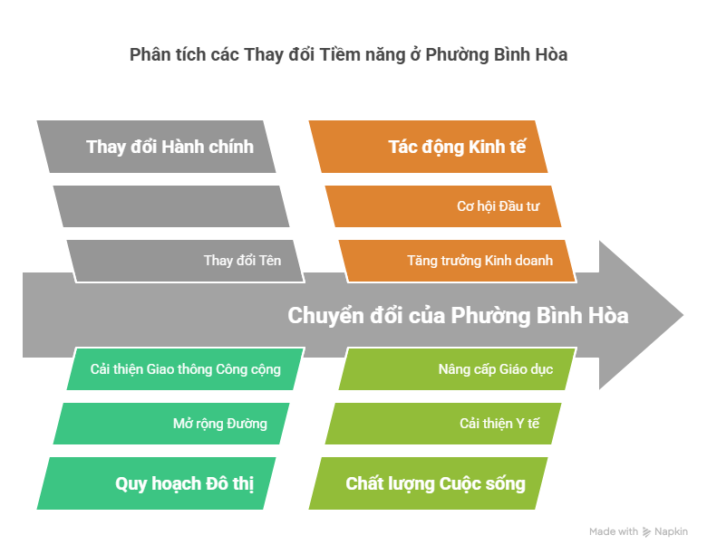 Phường Bình Hòa TPHCM