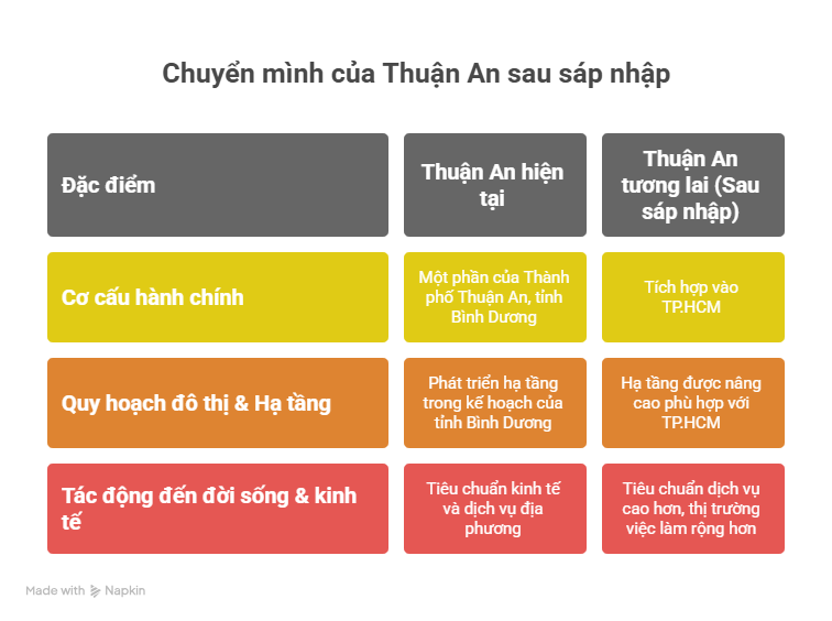 Phường Thuận An TPHCM