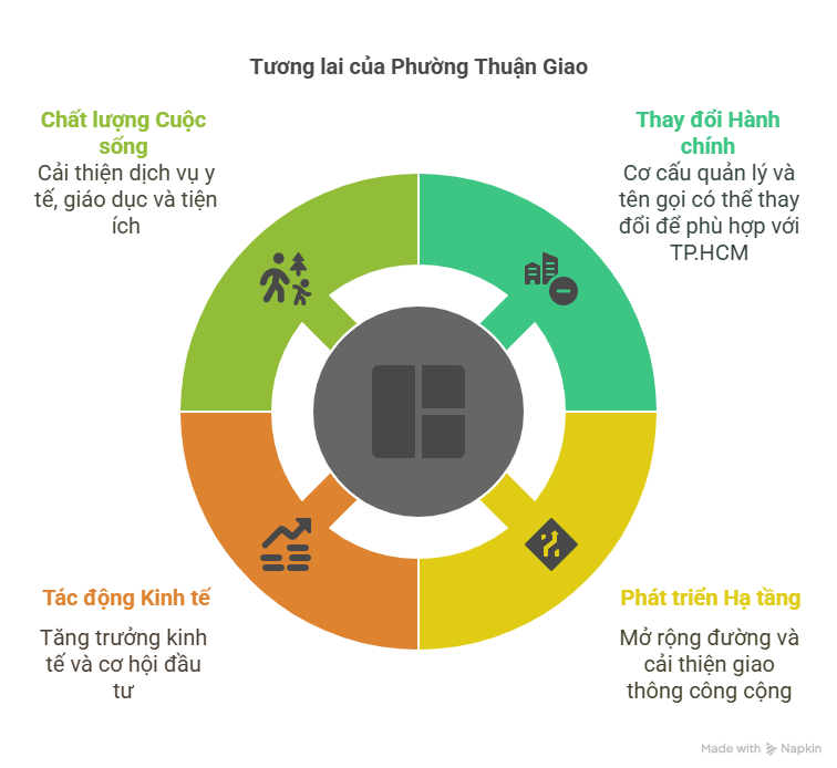 Phường Thuận Giao TPHCM