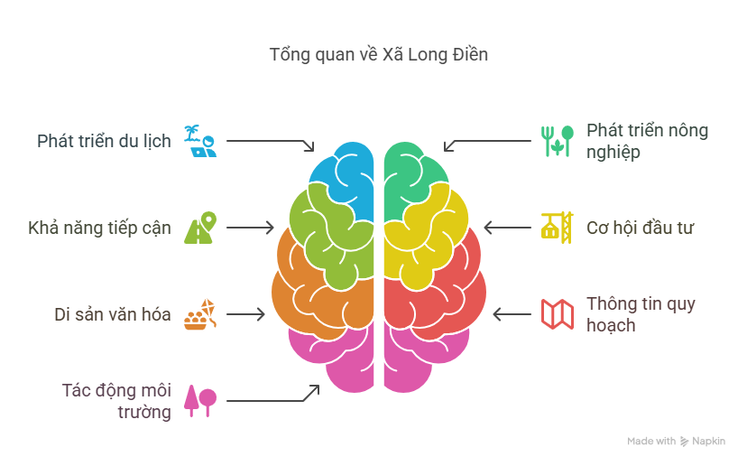 Xã Long Điền TPHCM