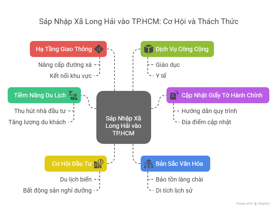 Xã Long Hải TPHCM Sau Sáp Nhập: Điểm Sáng Mới Của Du Lịch Biển Miền Nam Cùng Local Trips