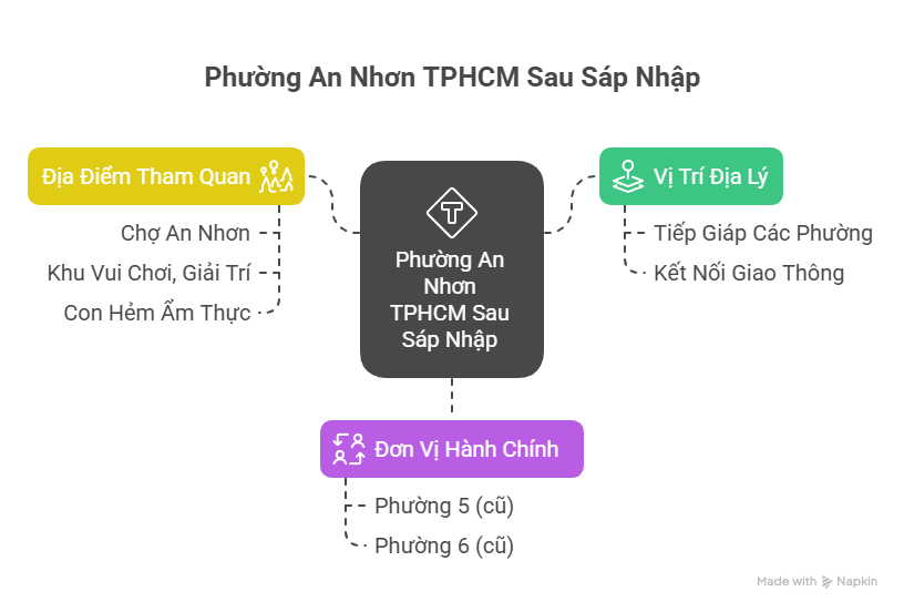 Phường An Nhơn TPHCM