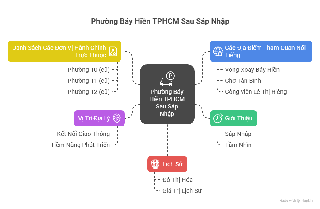 Phường Bảy Hiền TPHCM