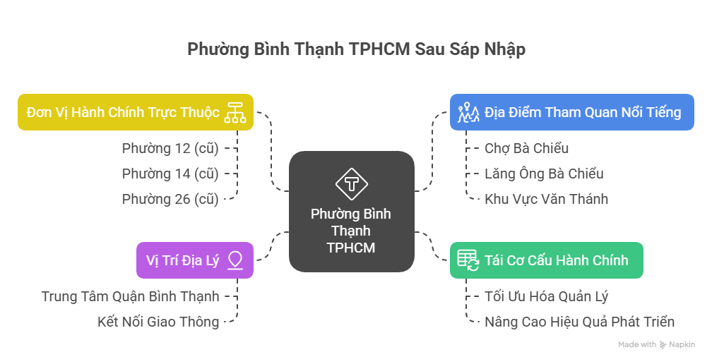 Phường Bình Thạnh TPHCM