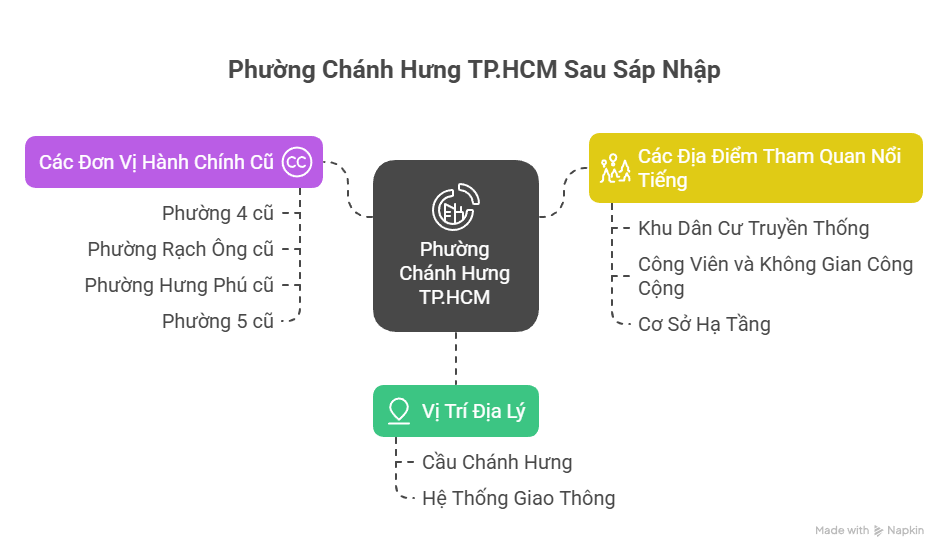 Phường Chánh Hưng TP.HCM Sau Sáp Nhập: Khám Phá Vùng Đất Mới Giàu Tiềm Năng và Lịch Sử