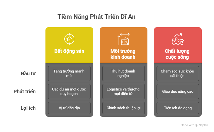 Phường Dĩ An TPHCM