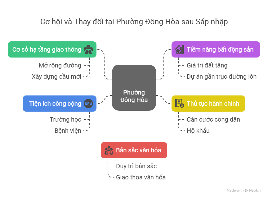 Phường Đông Hòa TPHCM Sau Sáp Nhập: Cẩm Nang Chi Tiết Từ Local Trips