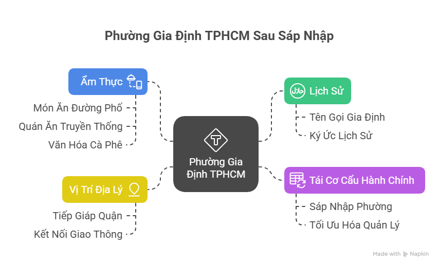 Phường Gia Định TPHCM