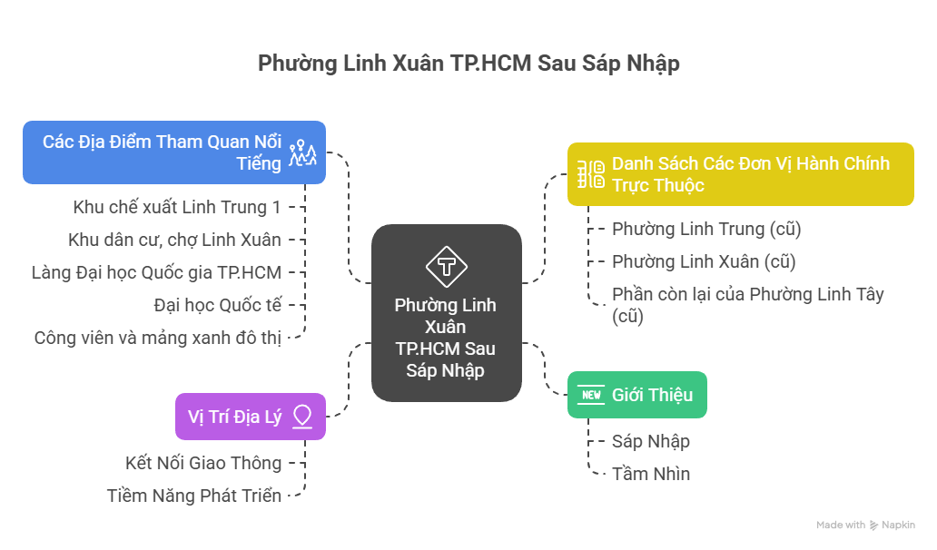 Phường Linh Xuân TPHCM