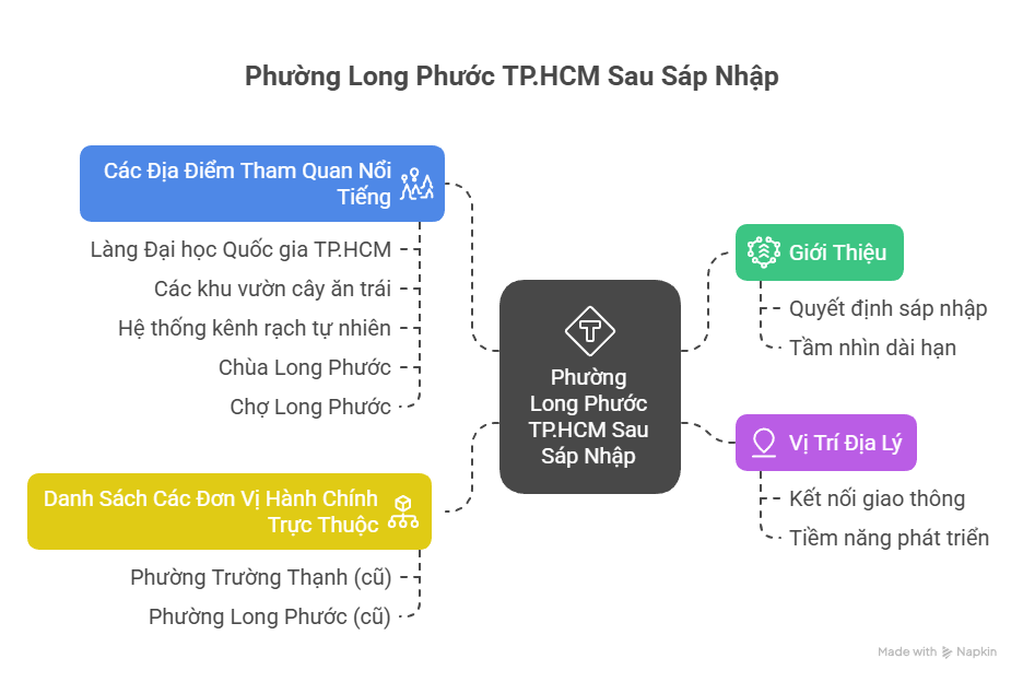 Phường Long Phước TPHCM