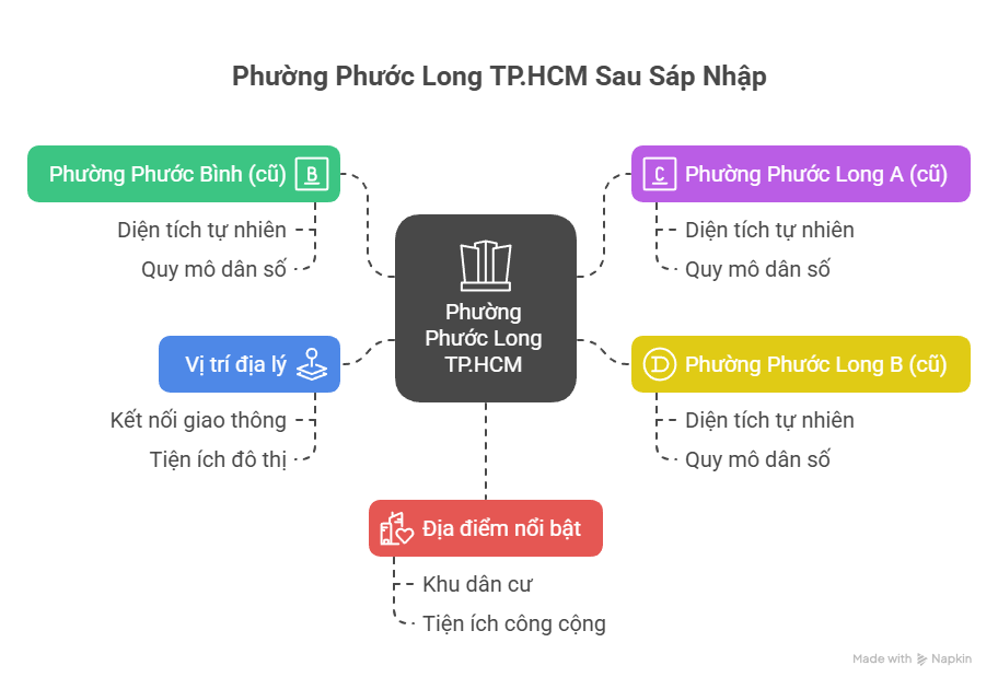 Phường Phước Long TPHCM