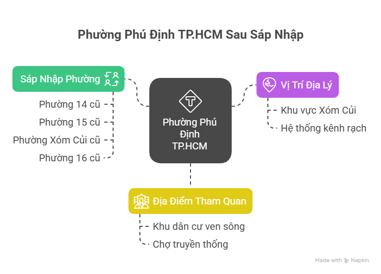 Phường Phú Định TPHCM