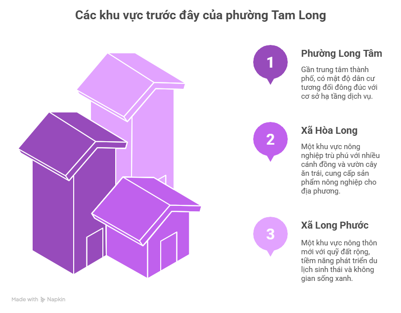 Phường Tam Long TPHCM