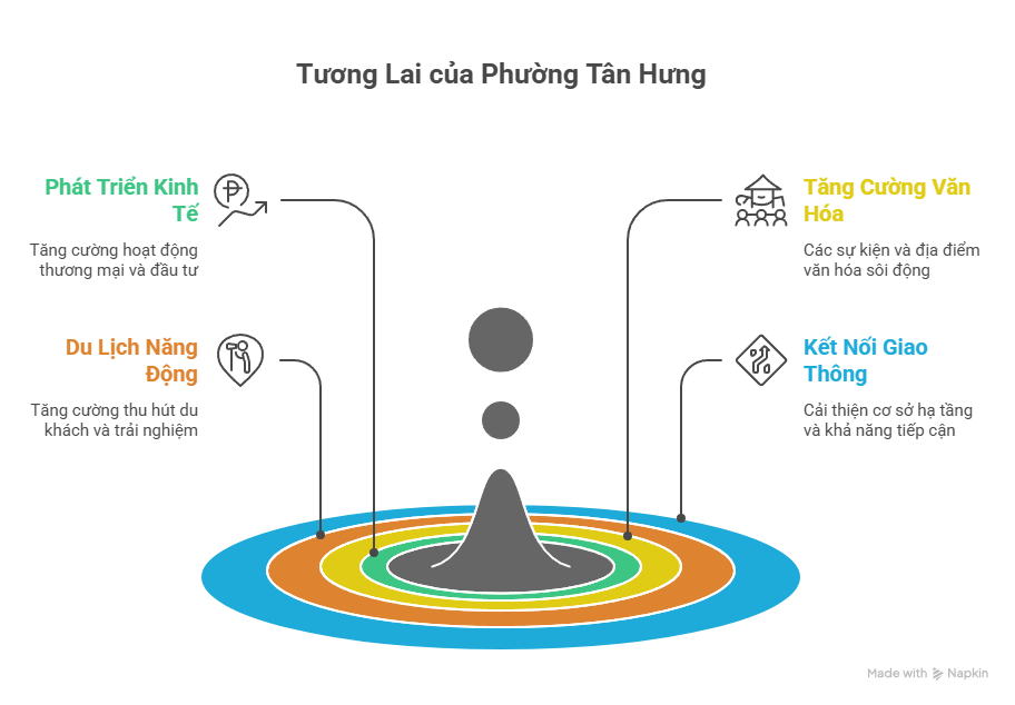 Phường Tân Hưng TPHCM