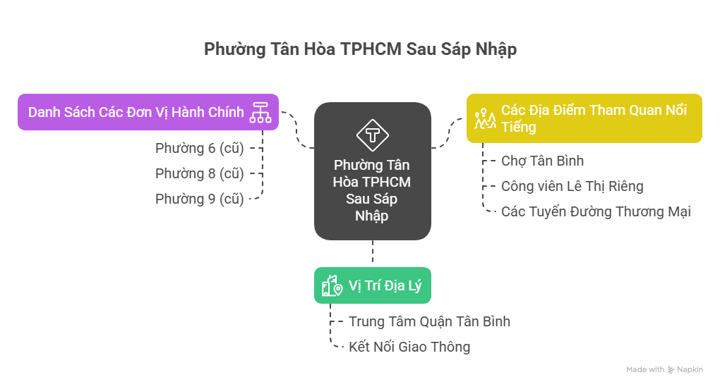 Phường Tân Hòa TPHCM