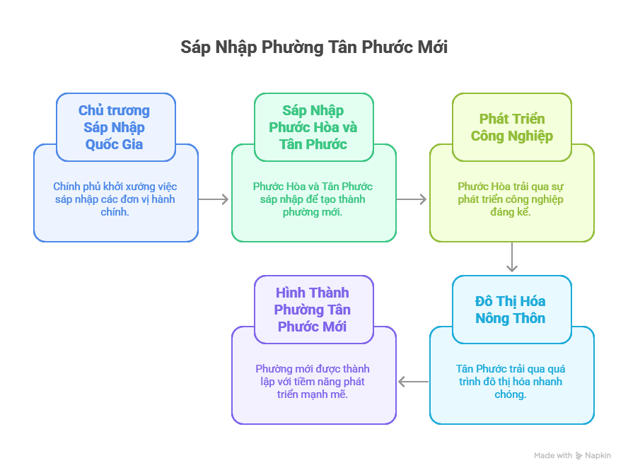 Phường Tân Phước TPHCM