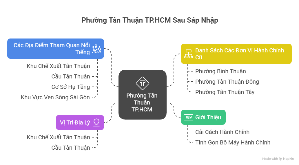 Phường Tân Thuận TPHCM 