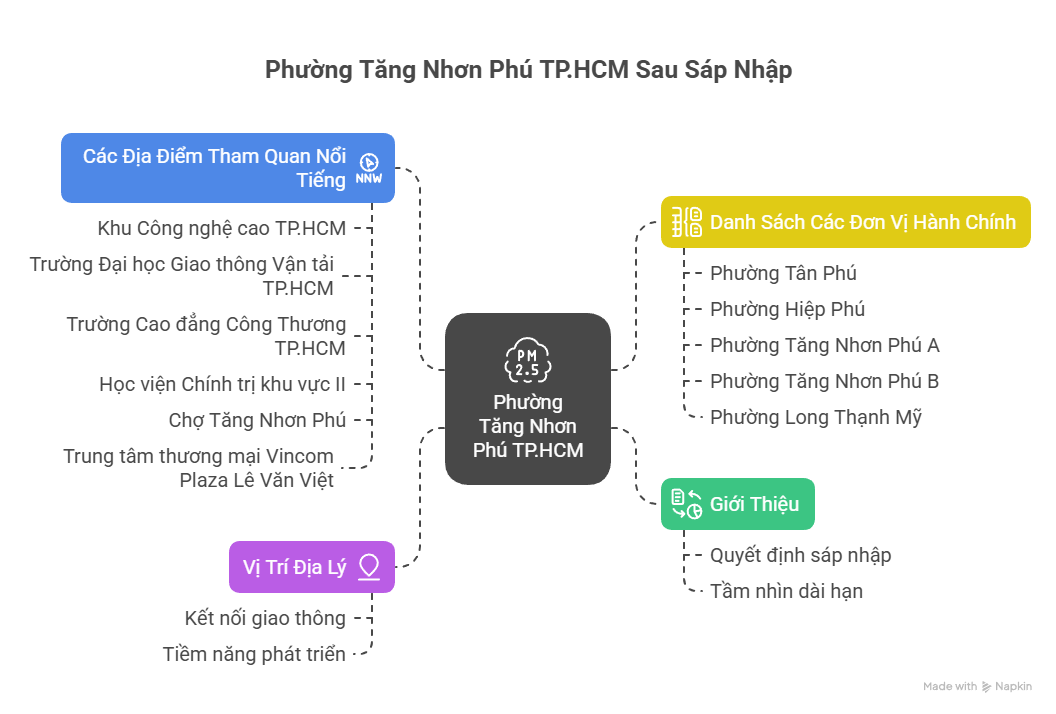 Phường Tăng Nhơn Phú TPHCM