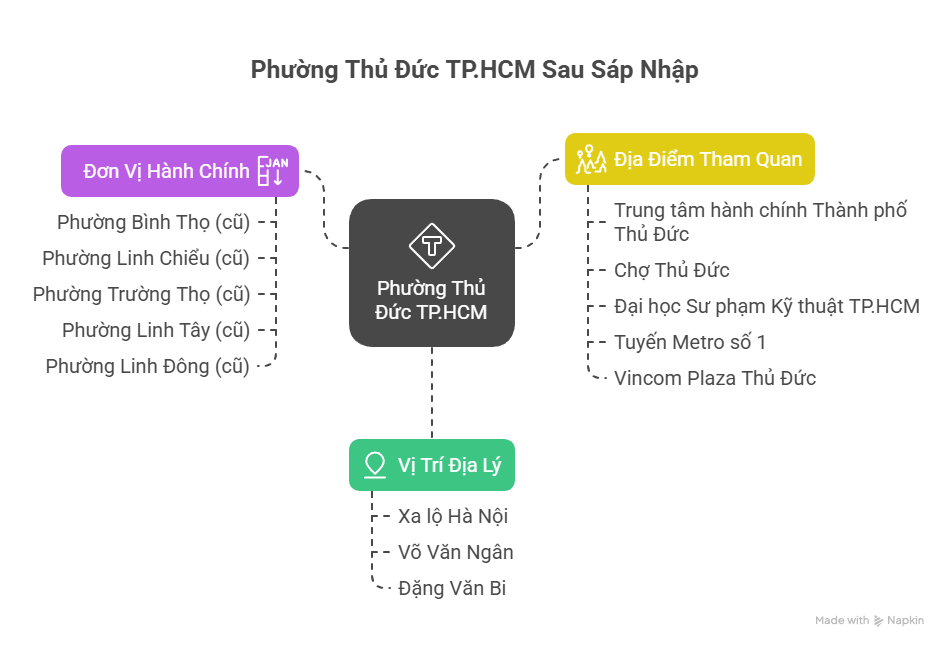 Phường Thủ Đức TPHCM