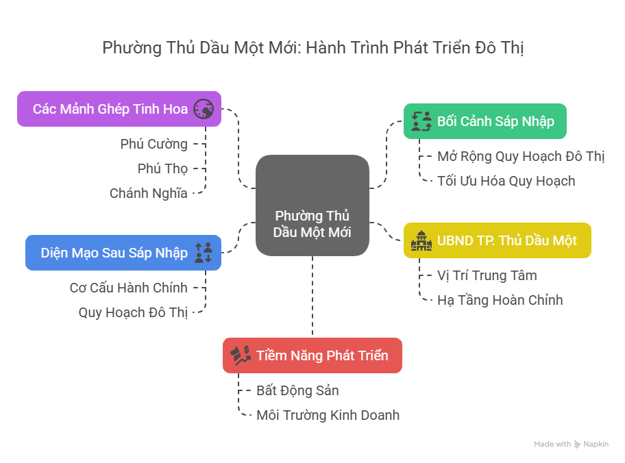 Phường Thủ Dầu Một TPHCM