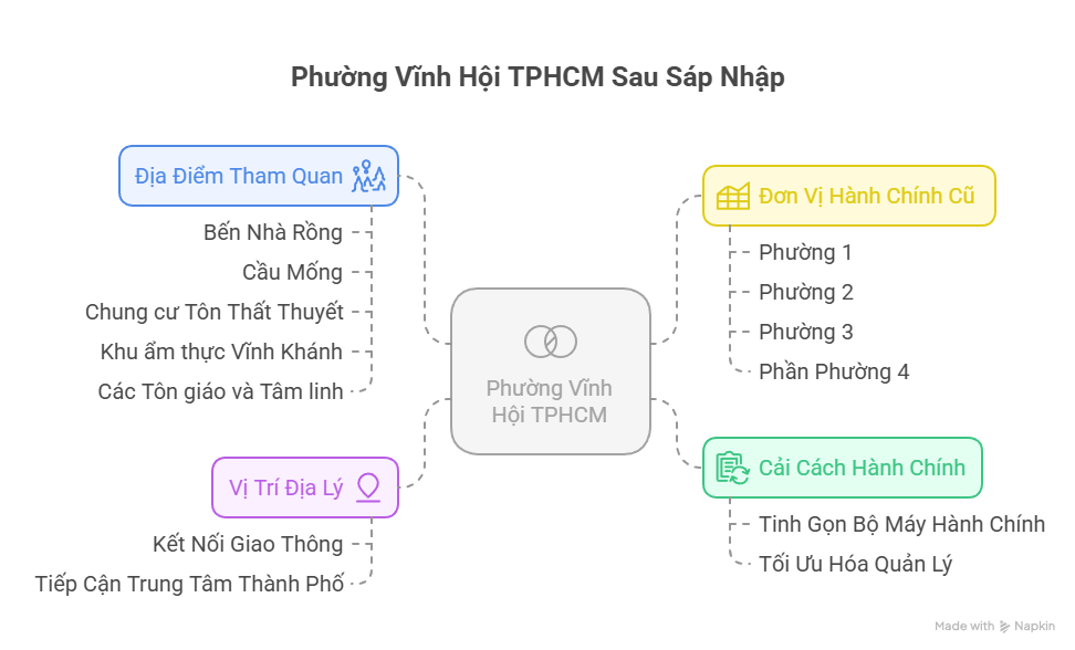Phường Vĩnh Hội TPHCM