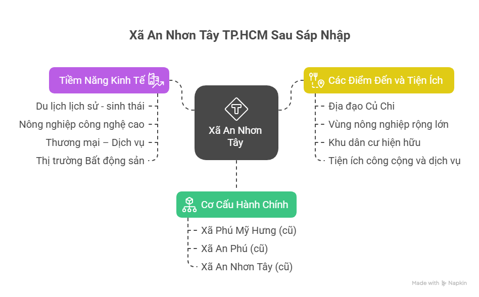 Xã An Nhơn Tây TPHCM