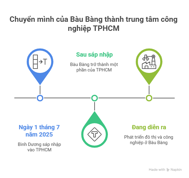 Xã Bàu Bàng TPHCM