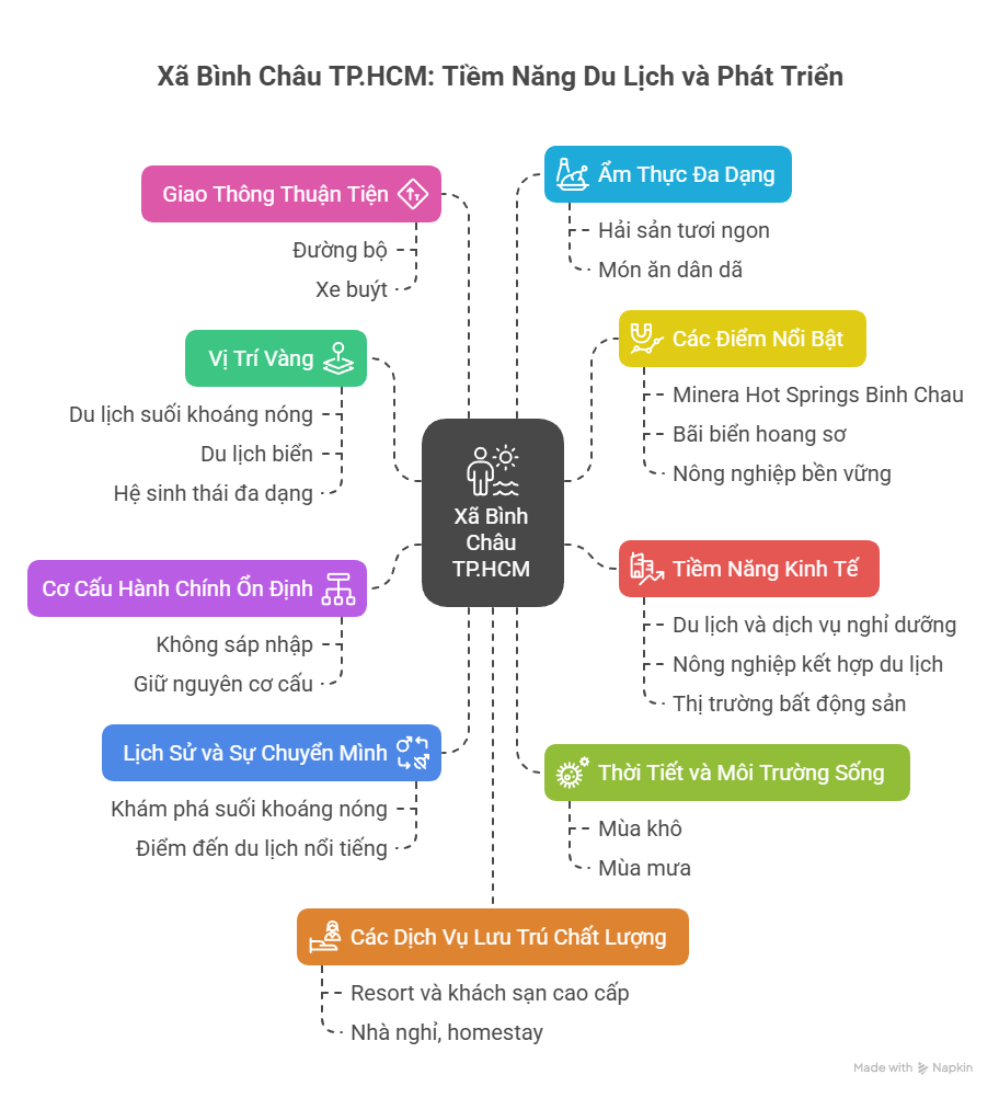 Xã Bình Châu TPHCM