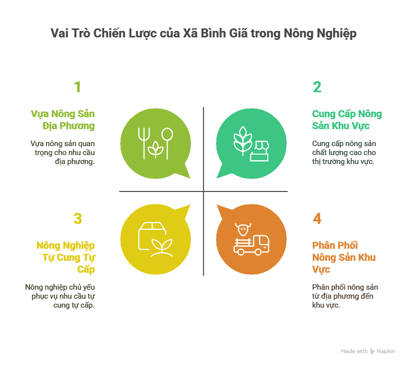 Xã Bình Giã TPHCM