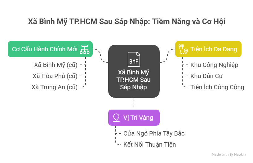 Xã Bình Mỹ TPHCM 