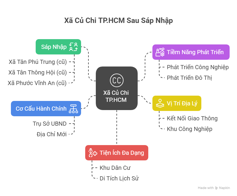 Xã Củ Chi TPHCM