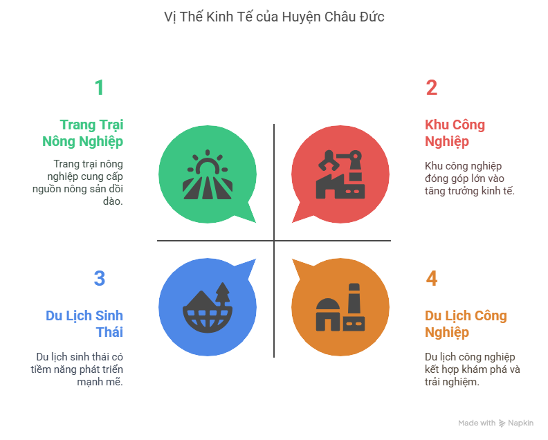 Xã Châu Đức TPHCM