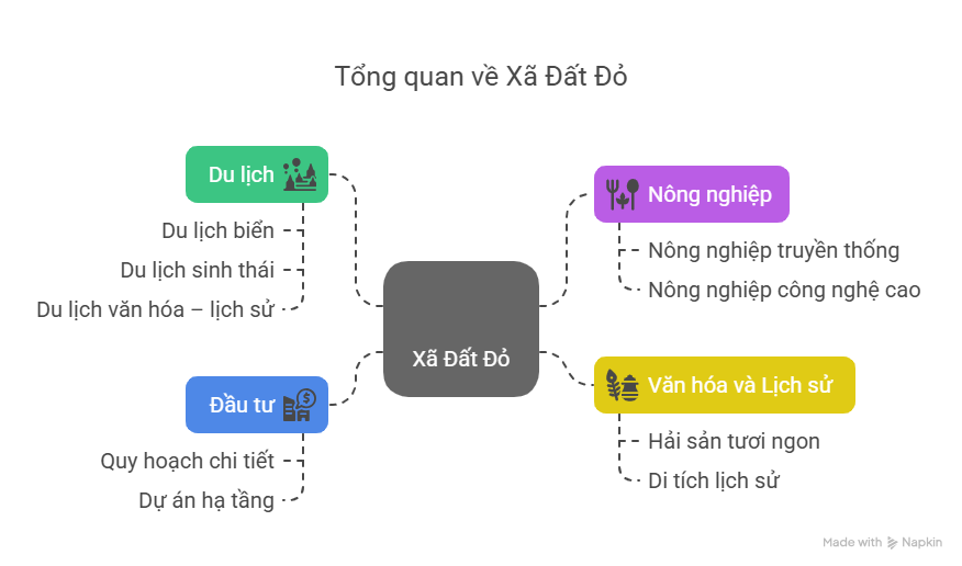 Xã Đất Đỏ TPHCM