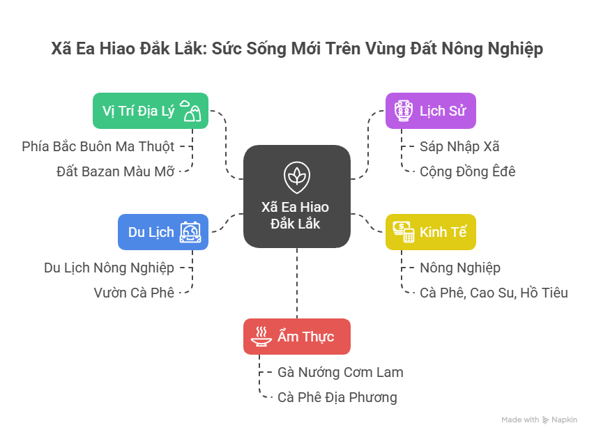 Xã Ea Hiao Đắk Lắk