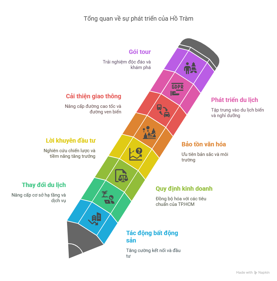 Xã Hồ Tràm TPHCM