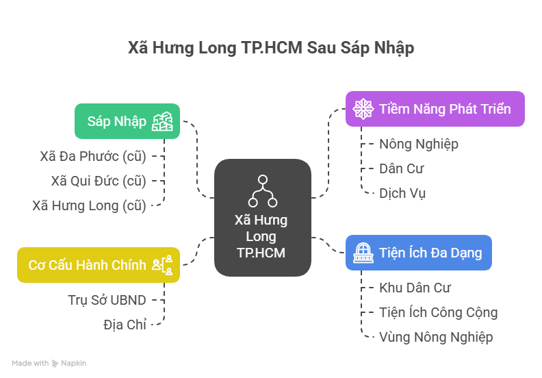 Xã Hưng Long TP.HCM