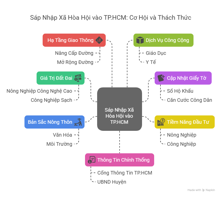 Xã Hòa Hội TPHCM