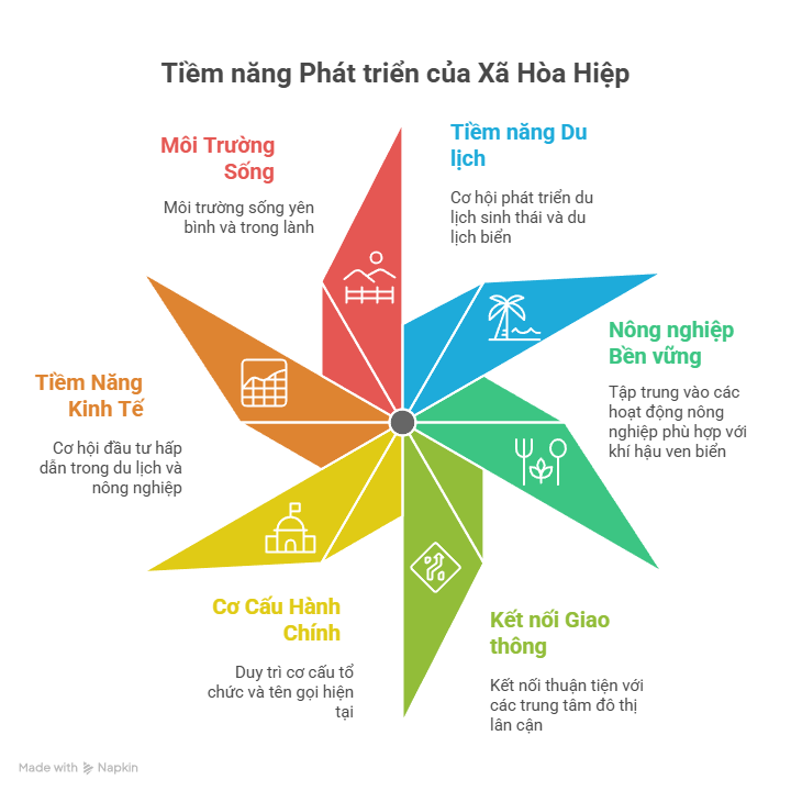 Xã Hòa Hiệp TPHCM