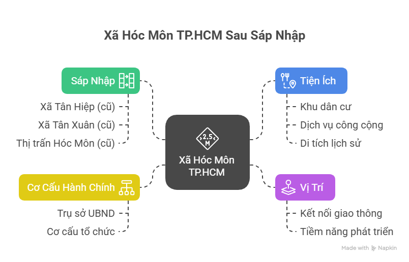 Xã Hóc Môn TPHCM
