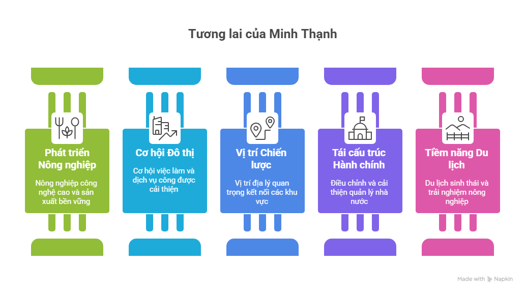 Xã Minh Thạnh TPHCM
