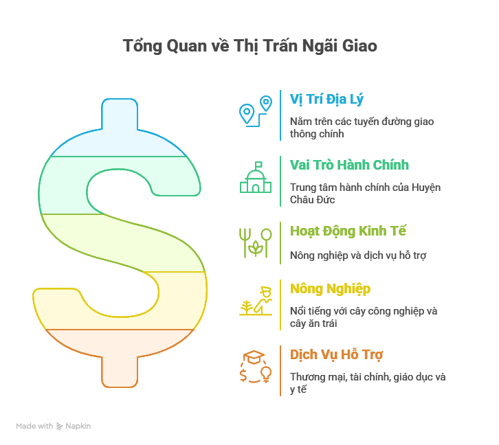 Xã Ngãi Giao TPHCM