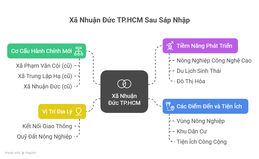 Xã Nhuận Đức TPHCM