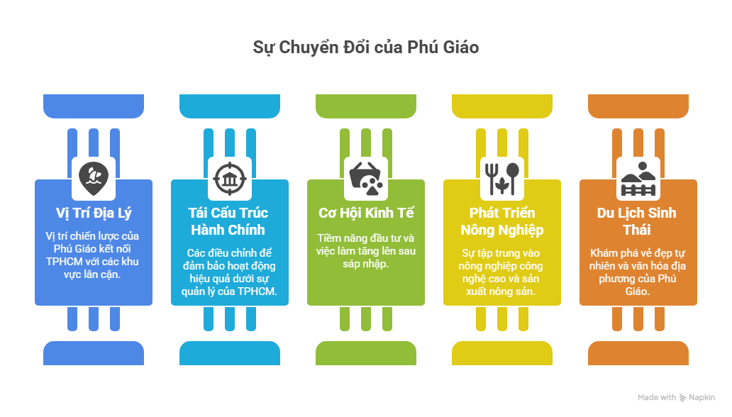 Xã Phú Giáo TPHCM