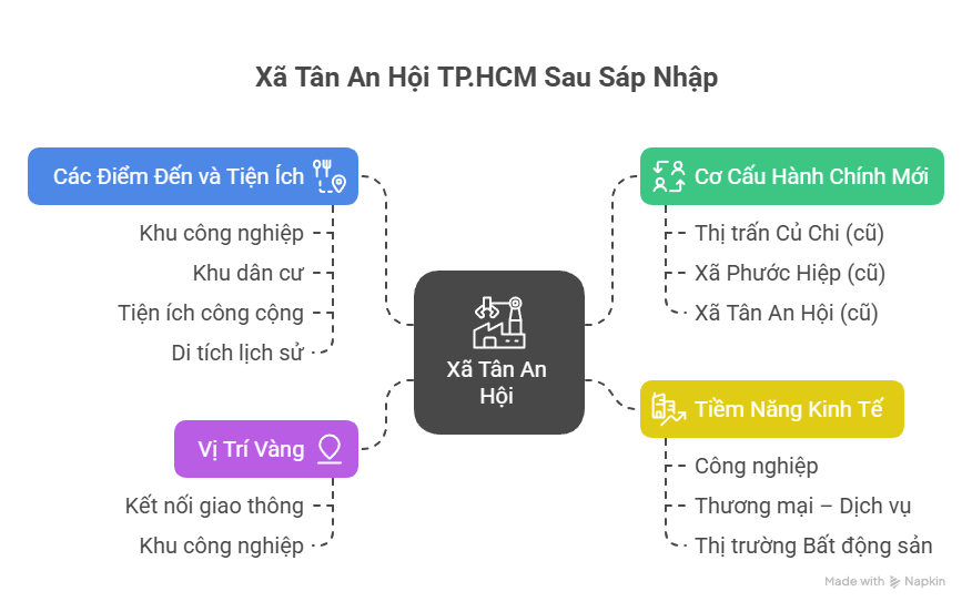 Xã Tân An Hội TPHCM