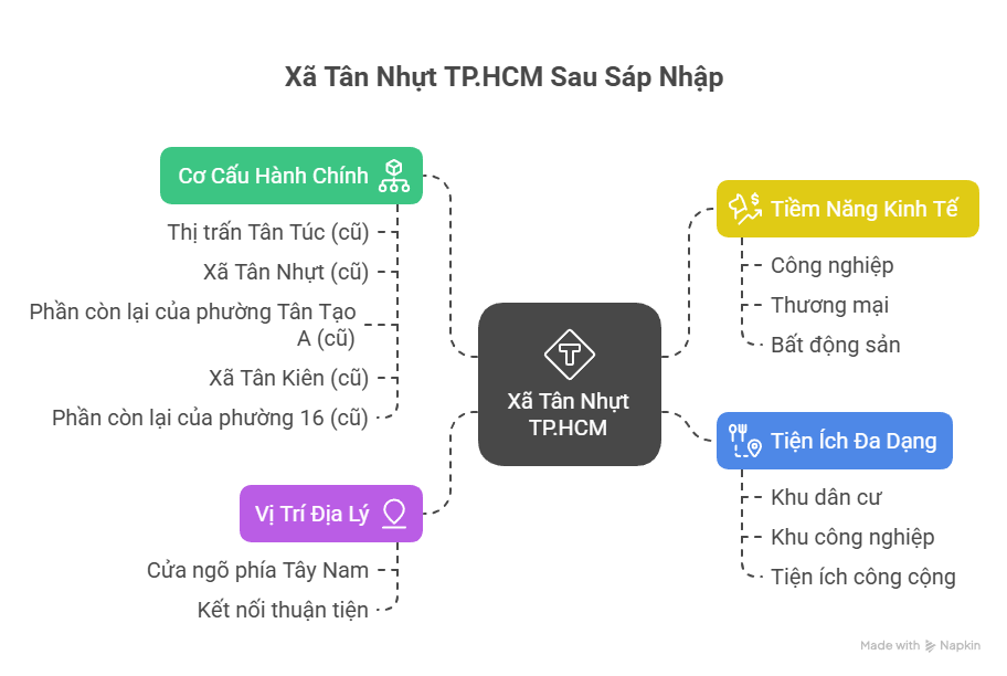 Xã Tân Nhựt TPHCM