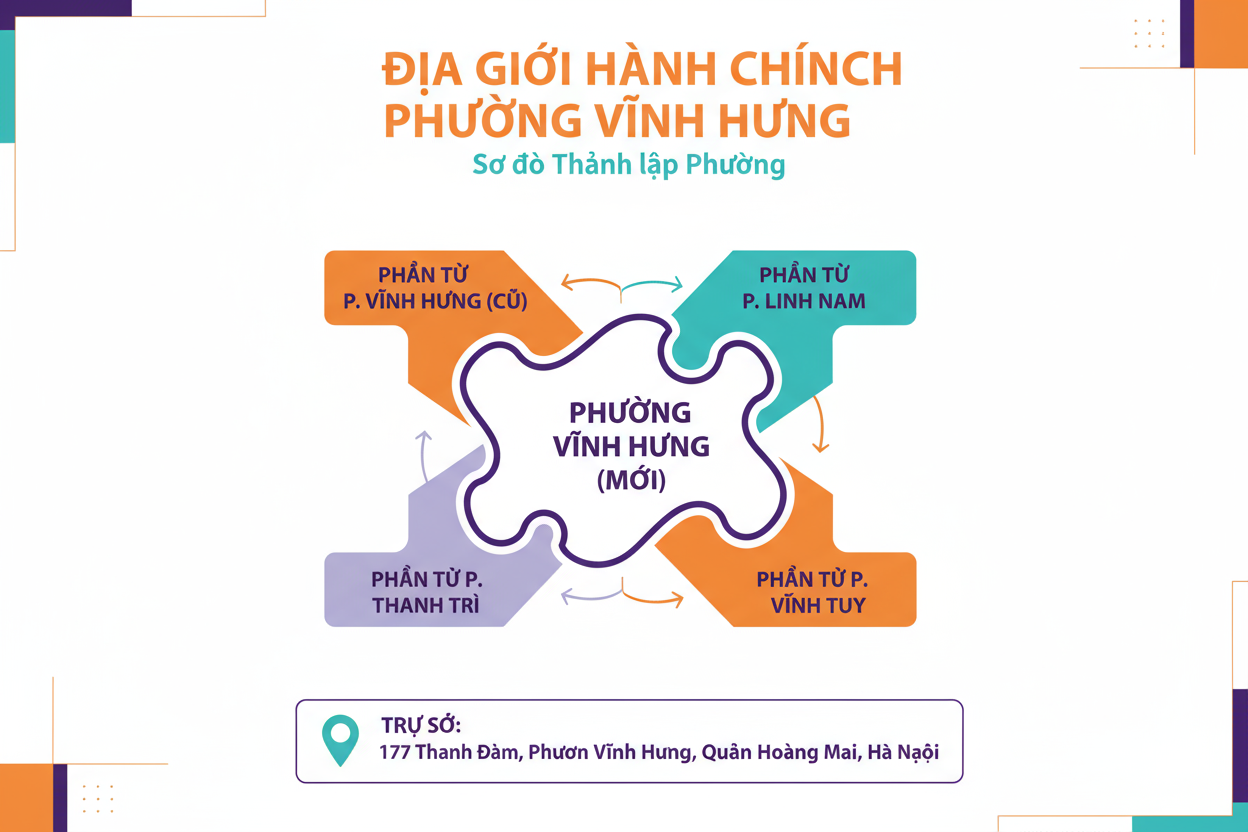 Phường Vĩnh Hưng, Hà Nội