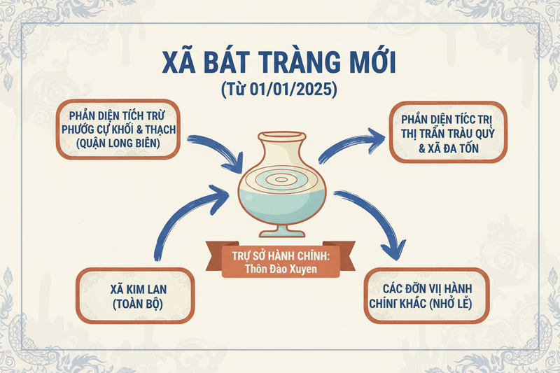 Xã Bát Tràng, Hà Nội